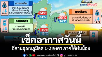 เช็คอากาศวันนี้! อีสานอุณหภูมิลด 1-2 องศา ภาคใต้ฝนน้อย