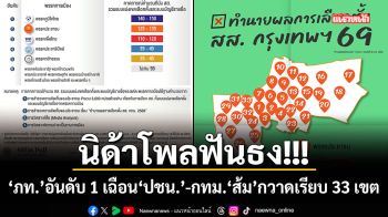 นิด้าโพลฟันธง!!! ภท.อันดับ 1 เฉือน ปชน.-กทม.ส้มเก็บเรียบ 33 เขต