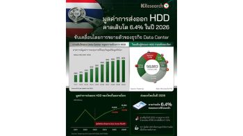 ธุรกิจ Data Center โต ศูนย์วิจัยกสิกรไทย คาดดันส่งออก HDD พุ่ง 6.4%