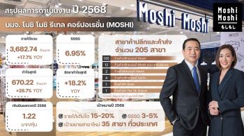 MOSHIโชว์รายได้ปี68โกย3,682.74ล้านบาท ปักธงปี 69 รายได้โตต่อ 15-20%