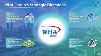 WHAโชว์ปี68โกยกำไร5,261ล้านบาท โต16% นิวไฮปีที่4