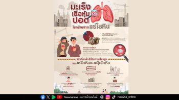 ‘มะเร็งเยื่อหุ้มปอด’ โรคร้ายที่แพทย์ยากจะรักษา แต่ป้องกันได้
