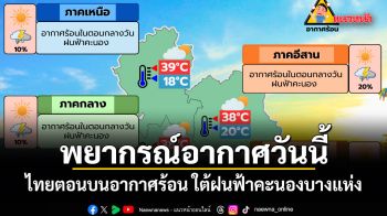 พยากรณ์อากาศวันนี้ ไทยตอนบนอากาศร้อน ใต้ฝนฟ้าคะนองบางแห่ง