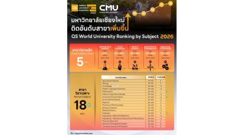 มช. ดัน 18 สาขาติดอันดับโลก จากการจัดอันดับ QS World University Rankings by Subject 2026
