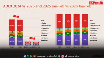 MAAT ชี้แนวโน้มตลาดสื่อโฆษณาผันผวนตามเหตุการณ์สงคราม