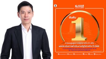 ธอส.คว้าอันดับ 1 ผลประเมินการดำเนินงานรัฐวิสาหกิจ ปี 2568 ด้วยคะแนน 4.5823