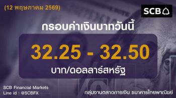 ค่าเงินบาท ประจำวันที่ 12 พฤษภาคม 2569