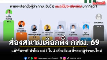 เปิดสนาม กทม. 69 แม้ ชัชชาติ นำโด่ง แต่ 1 ใน 4 เสียงลังเล ชี้ชะตาผู้ว่าฯคนใหม่