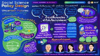 ‘สอวช.’ชู‘3 ศาสตร์’ฐานสำคัญนโยบายประเทศ รับมือโลกผันผวน Climate Change AI และสังคมสูงวัย