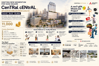เซ็นทรัลพัฒนา ผนึกมิตซูบิชิ เอสเตท ทุ่ม 1.1 หมื่นล้านบาท ปั้น ‘CenTRal cENtrAL’ ปักหมุดสี่แยกปทุมวัน