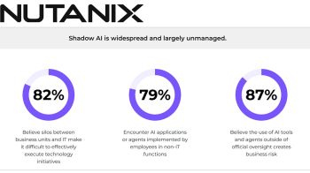 เหตุใด Shadow AI Agents จึงเป็นความเสี่ยงสูงสุดขององค์กร
