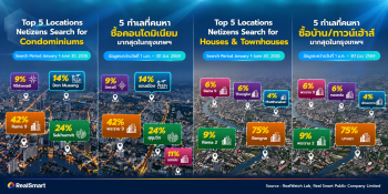 เปิด 10 ทำเลทอง ของคนซื้อที่อยู่อาศัย “พระราม9-บางนา” มาแรง