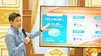 ธอส.ปล่อยสินเชื่อใหม่ครึ่งปีแรก 123,149.93 ล้าน หนุนคนไทยมีบ้านแล้วกว่า 4.8 ล้านครอบครัว