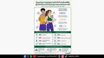 เฮอร์บาไลฟ์เผย 82% ของคนเอเชียแปซิฟิกให้ความสำคัญกับสุขภาพแบบองค์รวม