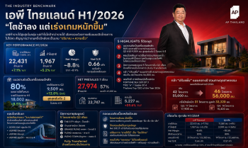 เอพี ไทยแลนด์ ผู้นำอสังหาฯ อันดับ 1 โชว์ผลงานครึ่งปีแรก 2026 กวาดรายได้รวม 22,431 ล้าน