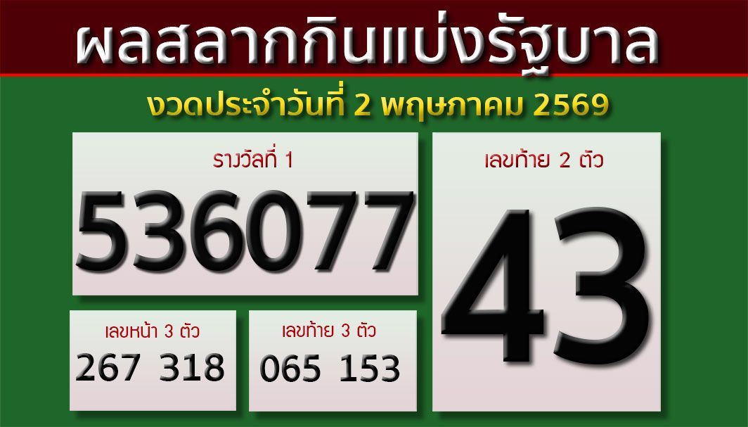 ผลสลากกินแบ่งรัฐบาล งวดประจำวันที่ 2 พฤษภาคม 2569
