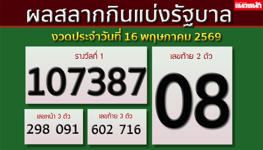 ผลสลากกินแบ่งรัฐบาล งวดประจำวันที่ 16 พฤษภาคม 2569