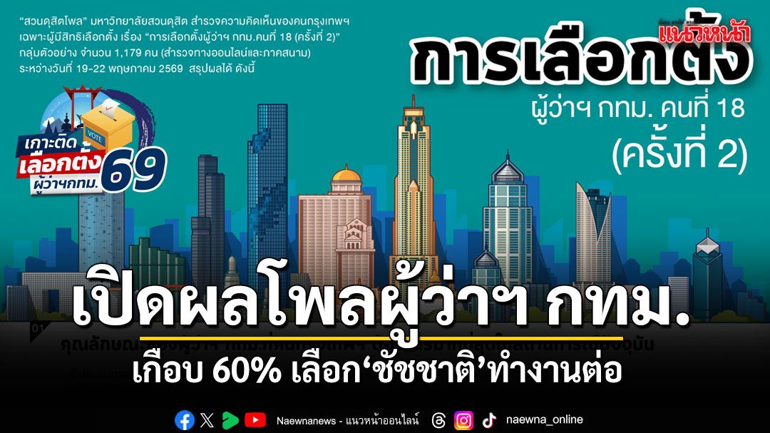 คนกรุงอยากได้แบบนี้ สวนดุสิตโพลกางสถิติ ผู้ว่าฯ กทม. คนที่ 18 ใครมาแรง?