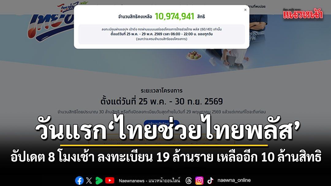วันแรกคึกคัก ไทยช่วยไทยพลัส อัปเดต 8 โมงเช้า ลงทะเบียน 19 ล้านราย เหลืออีก 10 ล้านสิทธิ
