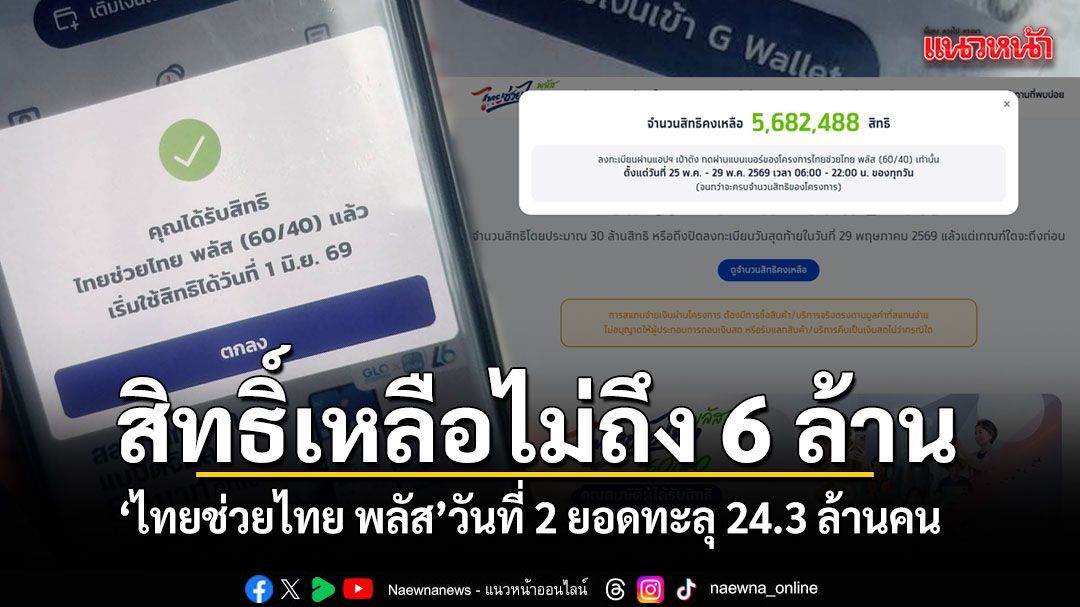 ใครยังไม่ลงรีบเลย ไทยช่วยไทย พลัส วันที่ 2 ยอดทะลุ 24.3 ล้านคน สิทธิ์เหลือไม่ถึง 6 ล้าน