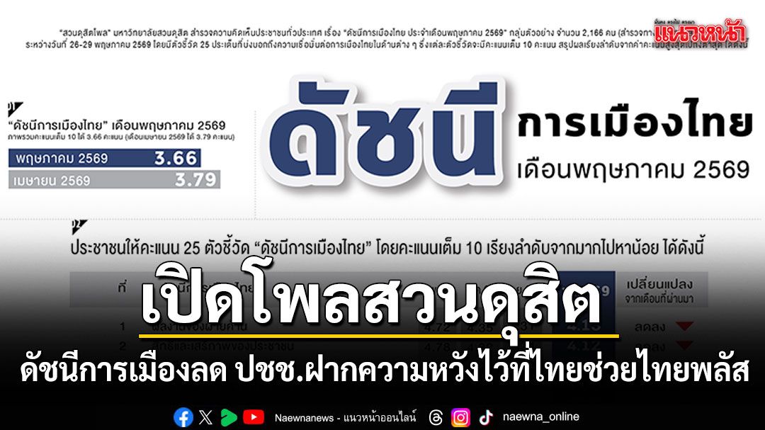 เปิดโพลสวนดุสิต คะแนนการเมืองลดลง ปชช.ฝากความหวังไว้ที่ไทยช่วยไทยพลัส