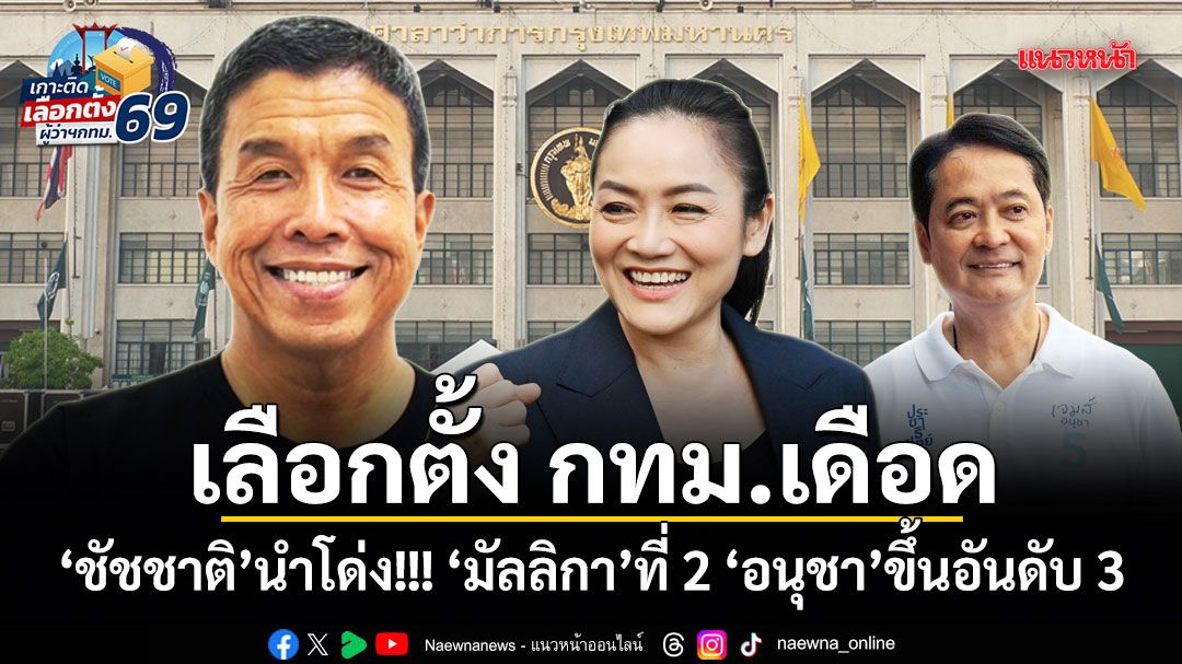 เลือกตั้ง กทม.เดือด! ชัชชาตินำโด่ง มัลลิกาที่ 2 อนุชาขึ้นอันดับ 3