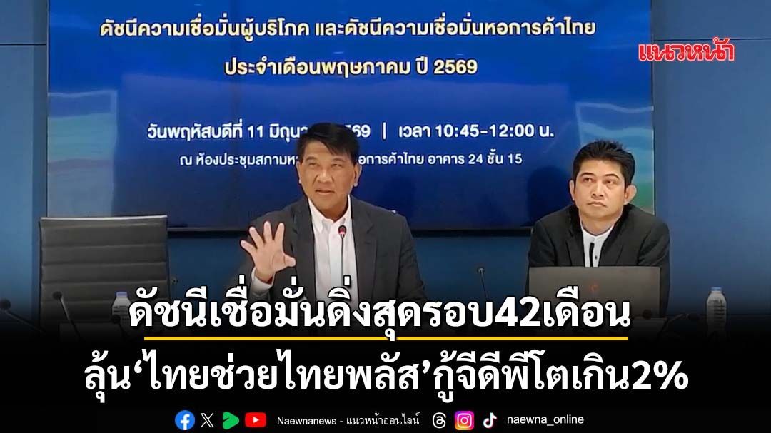 ดัชนีเชื่อมั่นผู้บริโภคดิ่งสุดรอบ 42 เดือน ลุ้น‘ไทยช่วยไทยพลัส’กู้จีดีพีโตเกิน2%