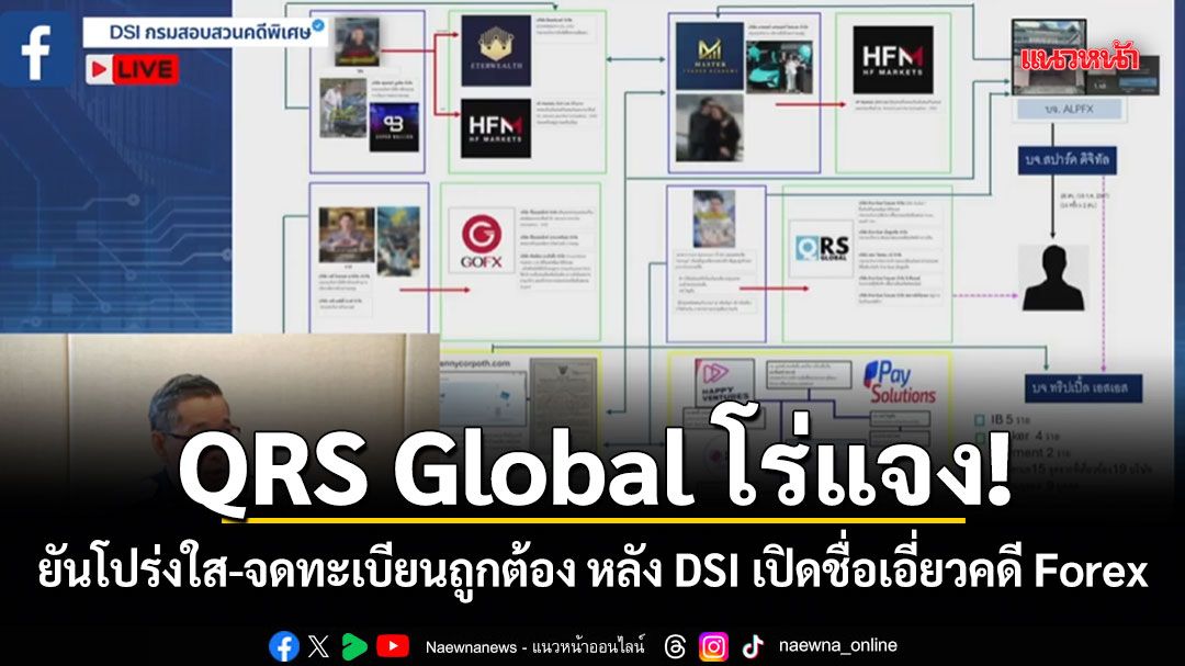 QRS Global โร่แจง! ยันโปร่งใส-จดทะเบียนถูกต้อง หลัง DSI เปิดชื่อเอี่ยวคดี Forex