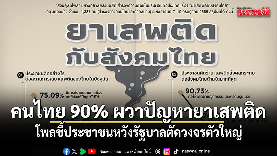 สวนดุสิตโพลชี้ คนไทย 90% ผวาปัญหายาเสพติด ทำอาชญากรรม-ความรุนแรงพุ่ง