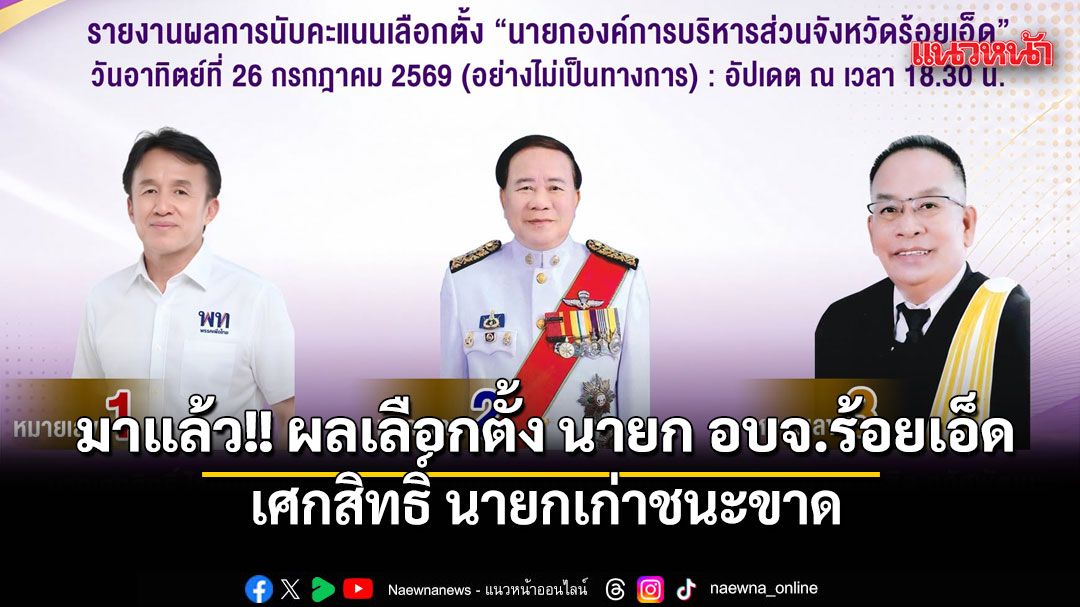 มาแล้ว!! ผลเลือกตั้ง นายก อบจ.ร้อยเอ็ด อย่างไม่เป็นทางการ เศกสิทธิ์ นายกเก่าชนะขาด