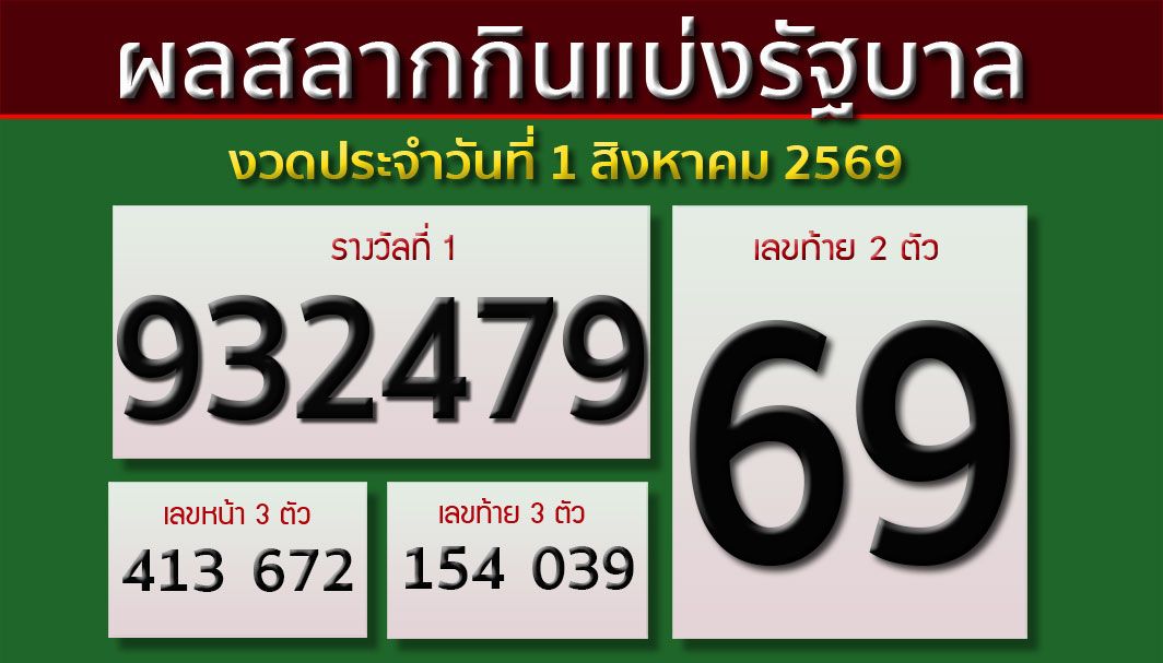 ผลสลากกินแบ่งรัฐบาล งวดประจำวันที่ 1 สิงหาคม 2569