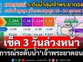 เช็ค 3 วันล่วงหน้า!!! คาดการณ์ระดับน้ำ\'เจ้าพระยาตอนล่าง\'