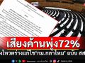 ส่องผลโหวตร่างแก้ไข\'กม.กลาโหม\'ฉบับ สส.เพื่อไทย เสียงค้านพุ่งกว่า 72%