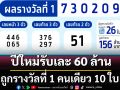 ปีใหม่รับเละ 60 ล้าน ถูกรางวัลที่ 1 คนเดียว 10 ใบ