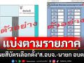 กกต.เผยสีบัตรเลือกตั้ง\'ส.อบจ.-นายก อบต.\' 1 กุมภาฯนี้ แบ่งตามรายภาค