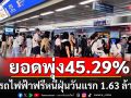 เช็คยอดวันแรก\'รถฟรีหนีฝุ่น\'มีผู้ใช้บริการรถไฟฟ้ารวม 1.63 ล้านคน ยอดใช้พุ่ง 45.29%