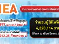 MEAย้ำความพร้อม! คาดการณ์ใช้พลังไฟฟ้าสูงสุด9,977เมกะวัตต์ รับมือสุดพีคหน้าร้อน