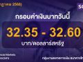 ค่าเงินบาท ประจำวันที่ 7 กรกฎาคม 2568