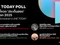 ค่าครองชีพพุ่งสวนทางรายได้ คนไทยระมัดระวังการจับจ่ายช้อปปิ้งน้อยลง