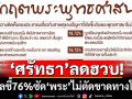 ‘นิด้าโพล’ชี้ข่าว\'พระฉาว\'กัดกร่อนศรัทธา โดยปชช.ถึง76%ชี้สาเหตุจาก\'พระไม่ตัดขาดทางโลก\'