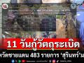 TMAC สรุป 11 วัน! กู้วัตถุระเบิดชายแดนไทย-กัมพูชาใน 4 จังหวัด 483 รายการ