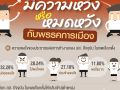 \'นิด้าโพล\'ตีแสกหน้านักการเมือง  ชาวบ้านสิ้นหวัง  ผลงานห่วยทั้งสส.ฝ่ายค้าน-รัฐบาล