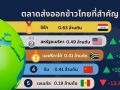 ส่งออกข้าวไทยลดลง25.09% อินเดียเข้ามาแย่งตลาด-ค่าเงินบาทแข็ง