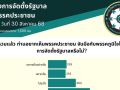 โพลเผย\'คนไทย\'เชื่อ\'ปชน.\'ซ่อนดีลลับ ช่วย44สส.พ้นผิดหากเลือกจับมือภูมิใจไทย