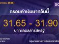 ค่าเงินบาทประจำวันที่ 15 กันยายน 2568