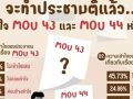 ชาวบ้านมึน‘MOU’  เปิดผลโพลส่วนใหญ่ไม่เข้าใจ  แต่หนุนทำ‘ประชามติยกเลิก’