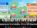 อุตุฯพยากรณ์ ‘ไทยตอนบน’เช้าอากาศเย็น เตือน ‘8 จังหวัดใต้’ฝนตกหนัก เสี่ยงน้ำท่วม
