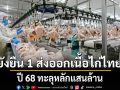 ยังยืน 1 ส่งออกเนื้อไก่ไทยปี 68 ทะลุหลักแสนล้าน ท่ามกลางวิกฤต ศก.-สงครามไทย-กัมพูชา