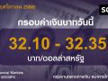 ค่าเงินบาทประจำวันที่ 27 พฤศจิกายน 2568
