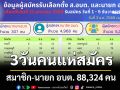 คึกคัก! 3 วันคนแห่สมัคร สมาชิก-นายก อบต. 88,324 คน